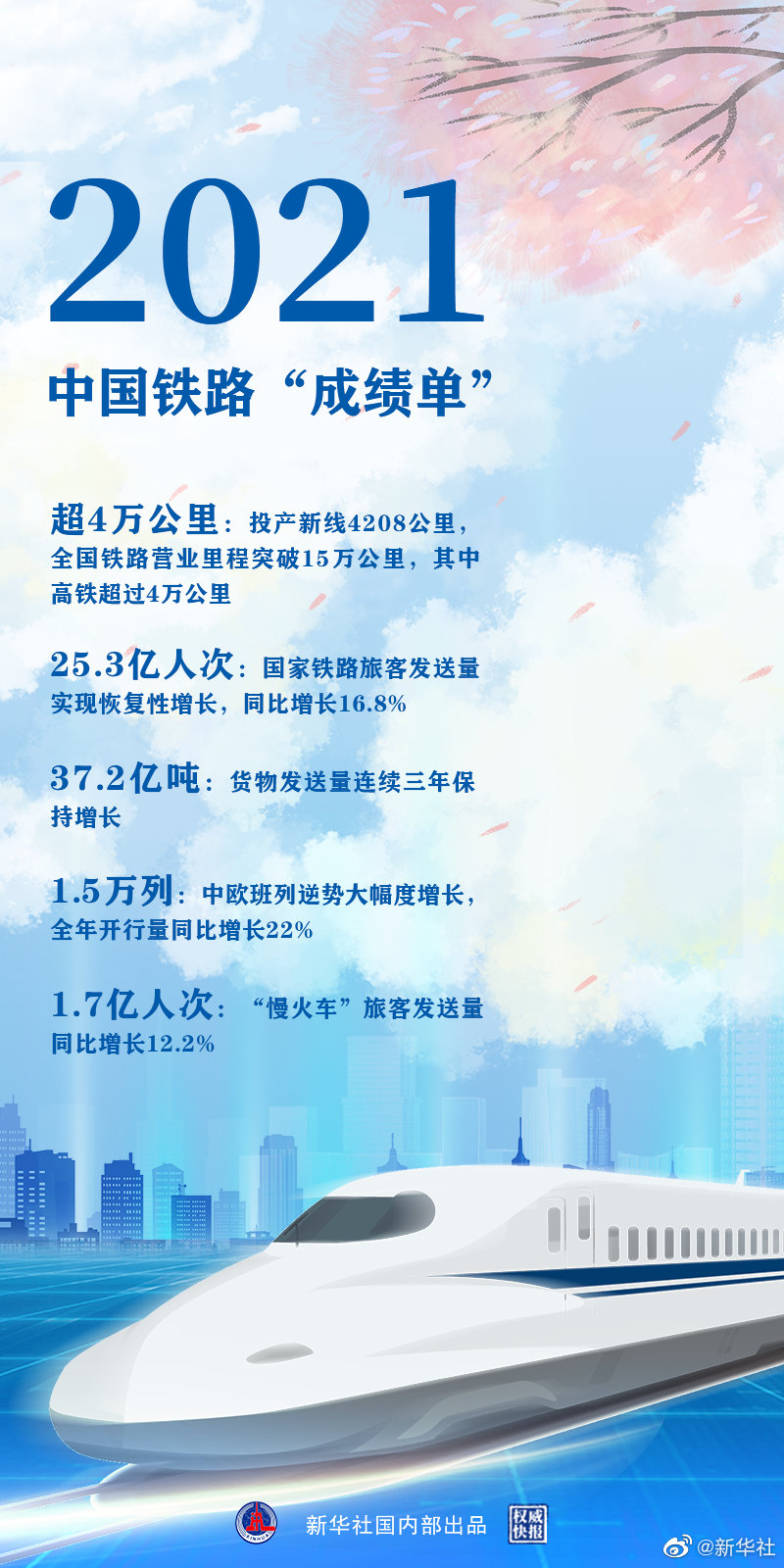 時(shí)光列車,“跑”出中國鐵路新跨越