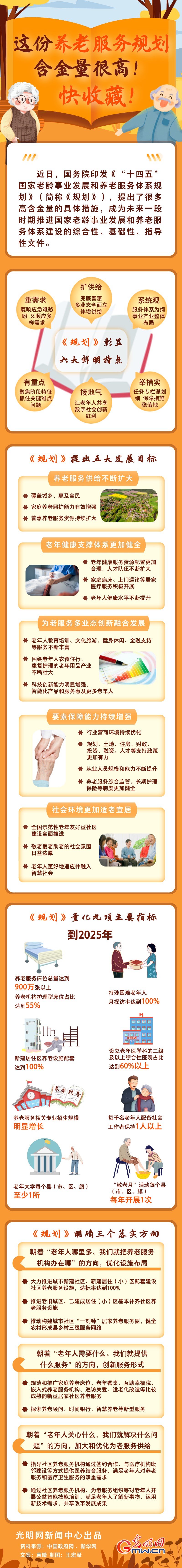 圖解丨這份養(yǎng)老服務(wù)規(guī)劃含金量很高！快收藏！