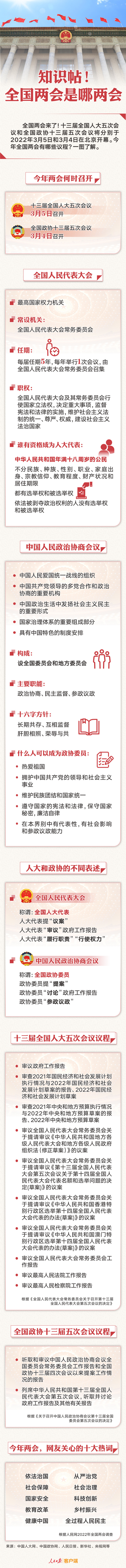 知識帖！全國兩會是哪兩會？