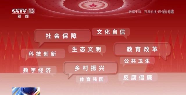 話題聲量大增 多方期待滿滿！詞云圖帶你看今年兩會→