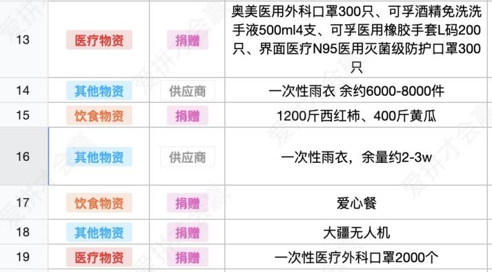 這份救命文檔，刷屏了！