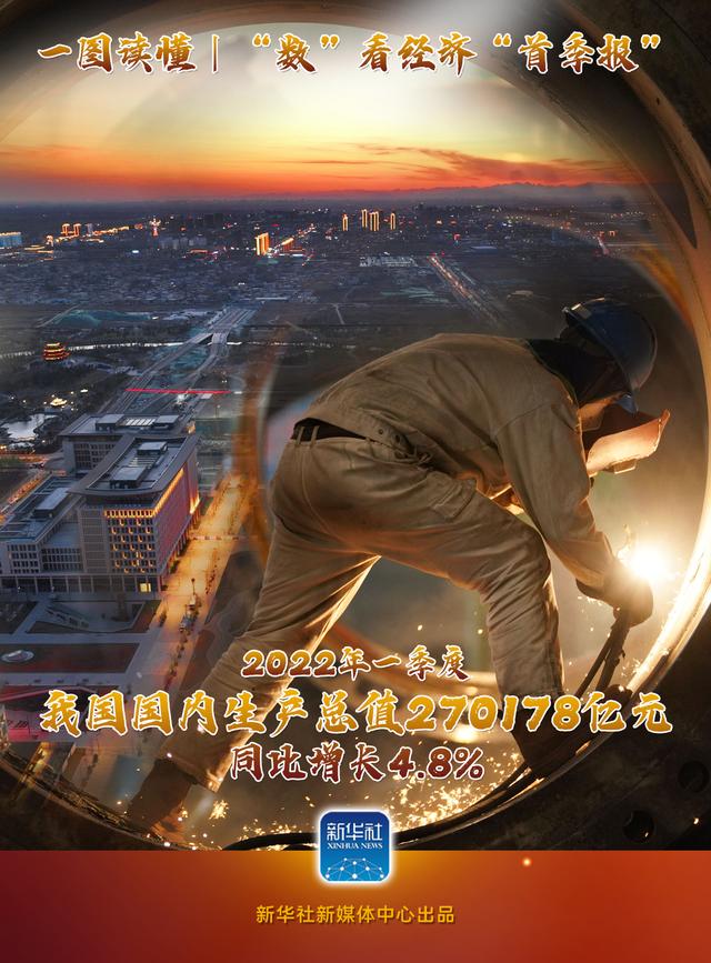 圖說｜“數(shù)”看經濟“首季報”