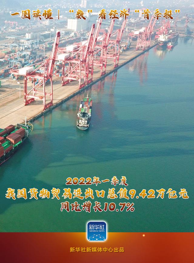 圖說｜“數(shù)”看經濟“首季報”