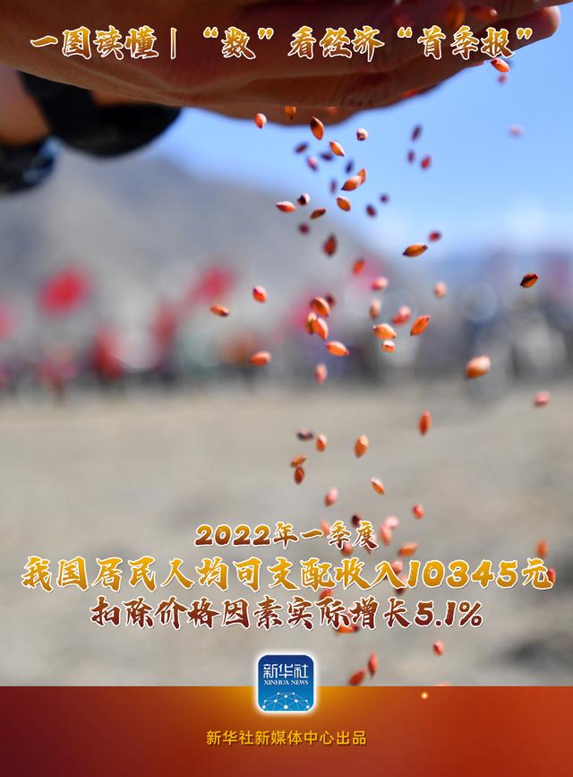 圖說｜“數(shù)”看經濟“首季報”