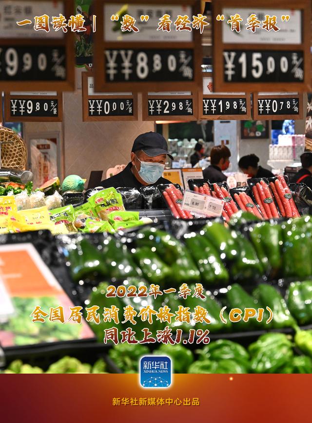 圖說｜“數(shù)”看經濟“首季報”