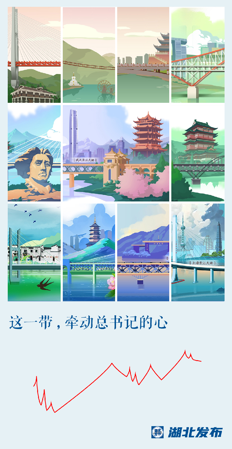 這一帶，牽動總書記的心！