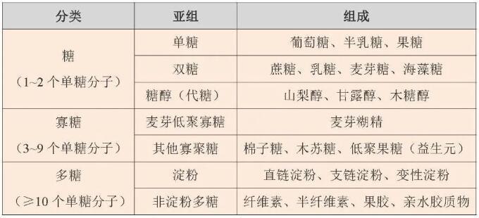 炎炎夏日飲料別貪多，小心吃進(jìn)太多糖