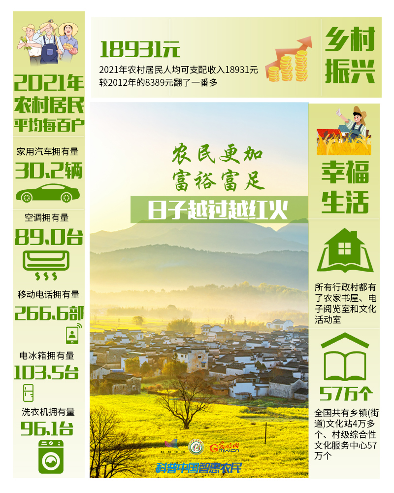 非凡十年|數(shù)說(shuō)農(nóng)業(yè)農(nóng)村現(xiàn)代化發(fā)展十年“成績(jī)單”