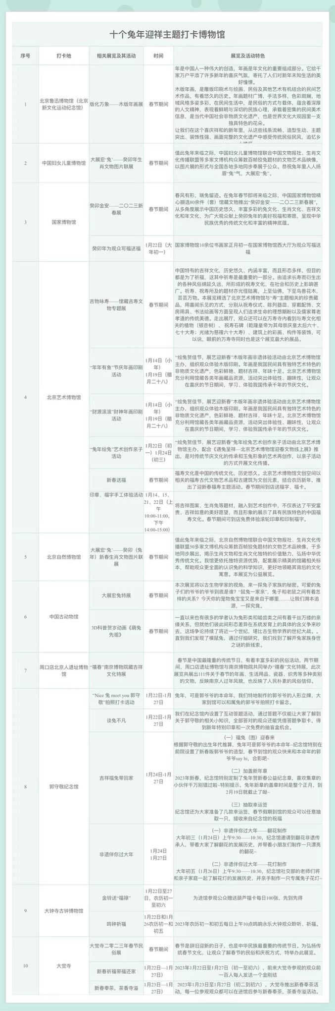 北京:博物館之城過(guò)大年