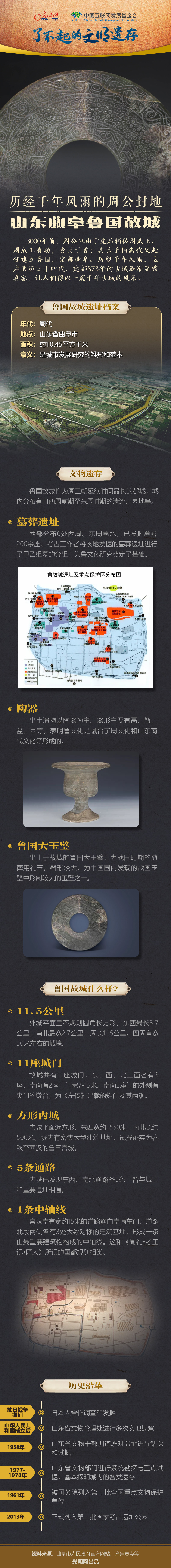 【何以中國】了不起的文明遺存丨圖解：歷經千年風雨的周公封地——山東曲阜魯國故城