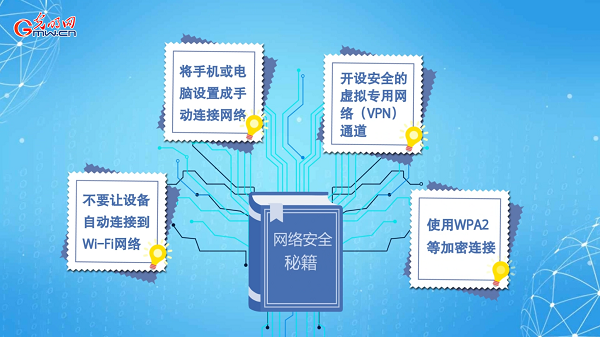 動(dòng)畫(huà)｜有些免費(fèi)Wi-Fi蹭不得，這樣連網(wǎng)才安全