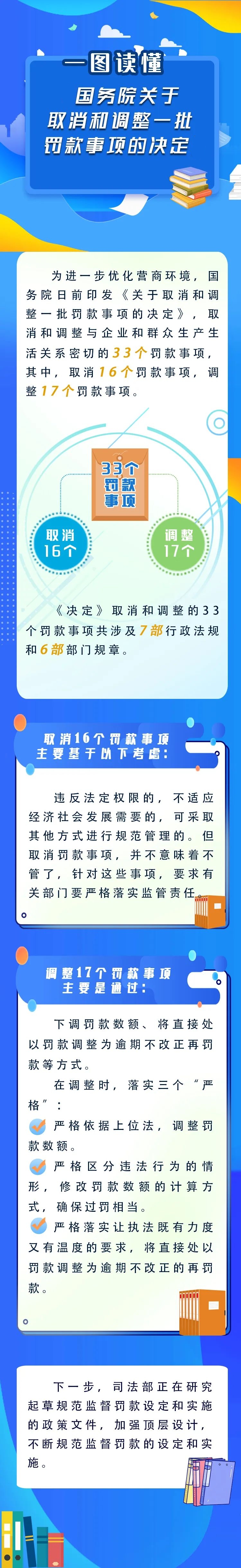 新華解碼丨國務(wù)院取消和調(diào)整33個罰款事項，將帶來哪些影響？