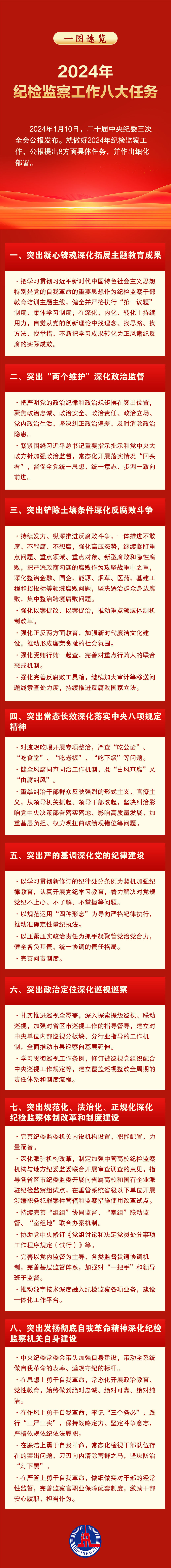 一圖速覽|2024年紀(jì)檢監(jiān)察工作八大任務(wù)