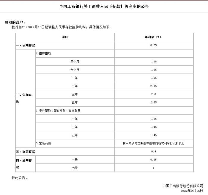 中國工商銀行關(guān)于調(diào)整人民幣存款掛牌利率的公告。截圖自中國工商銀行官網(wǎng)