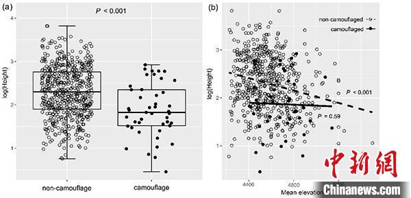 圖為研究成果。　中國科學院昆明植物研究所供圖