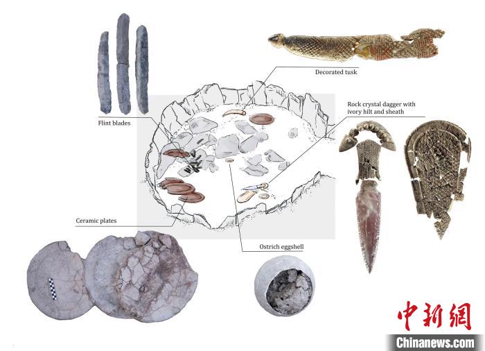 墓穴上層結(jié)構(gòu)和其中的主要手工品(圖片來自Miriam Lucia?ez Trivi?o)。　施普林格·自然 供圖