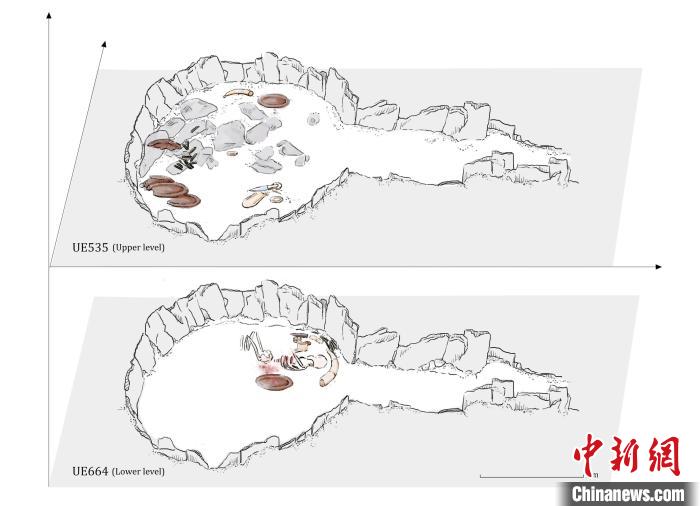 墓穴結(jié)構(gòu)，低層和下層物品(圖片來自Miriam Lucia?ez Trivi?o)?！∈┢樟指瘛ぷ匀?供圖
