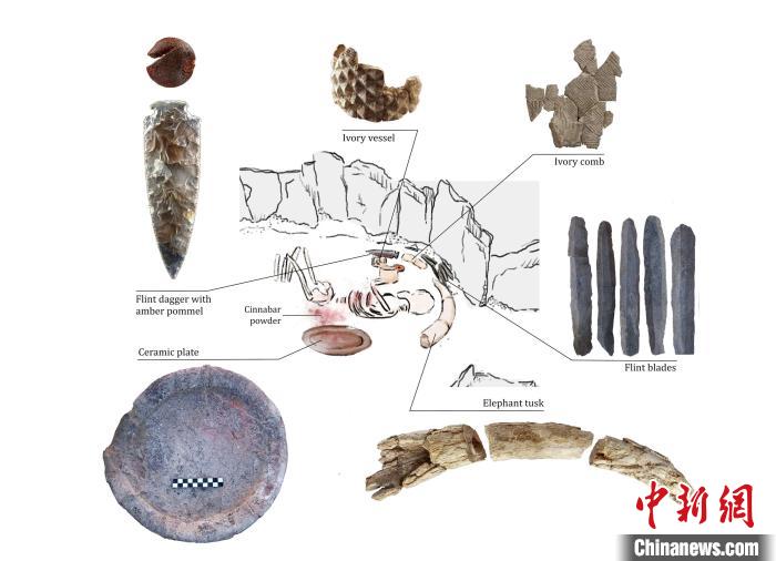 下層的個體和遺體周圍布置的主要手工制品(圖片來自Miriam Lucia?ez Trivi?o)?！∈┢樟指瘛ぷ匀?供圖