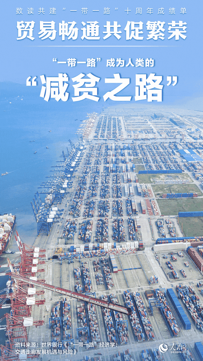 數(shù)讀共建“一帶一路”十周年成績(jī)單:貿(mào)易暢通共促繁榮