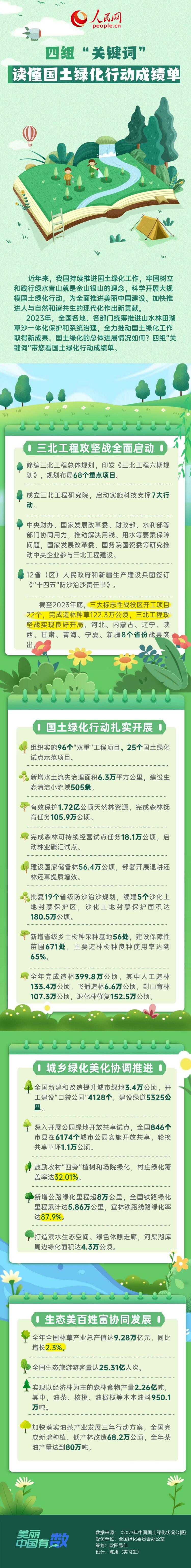 美麗中國有“數(shù)”|四組“關鍵詞”讀懂國土綠化行動成績單