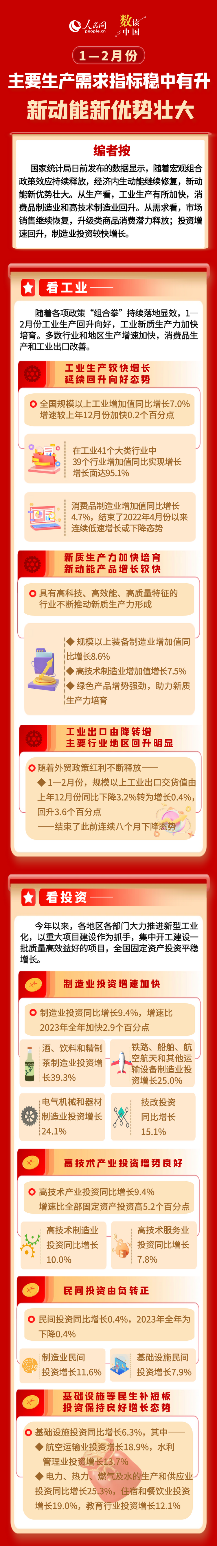 數讀中國 | 主要生產需求指標穩(wěn)中有升 新動能新優(yōu)勢壯大