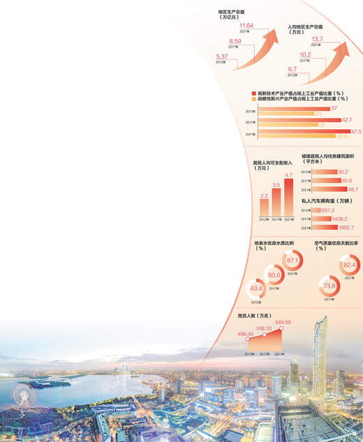 數(shù)據(jù)來源：中共江蘇省委組織部 江蘇省工業(yè)和信息化廳、生態(tài)環(huán)境廳、統(tǒng)計(jì)局