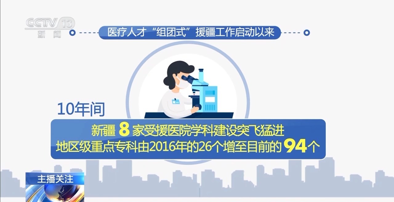 不以山海為遠(yuǎn) 醫(yī)療人才“組團式”援藏援疆