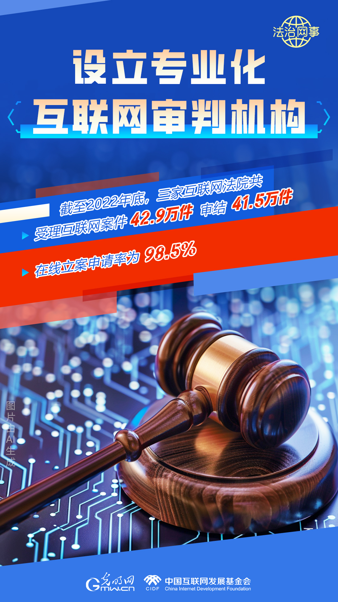 【法治網(wǎng)事】AI繪報(bào)告丨網(wǎng)絡(luò)法治建設(shè)30年，這些數(shù)據(jù)很高光
