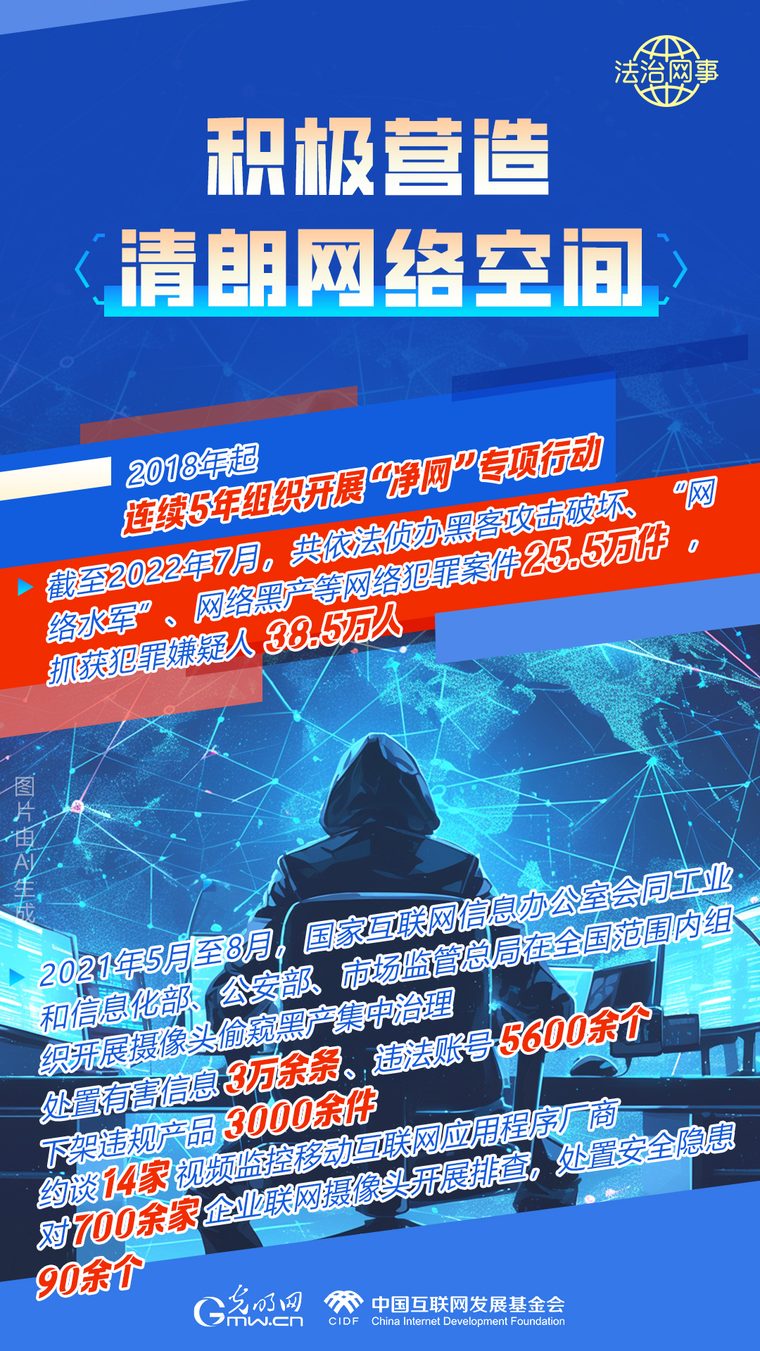 【法治網(wǎng)事】AI繪報(bào)告丨網(wǎng)絡(luò)法治建設(shè)30年，這些數(shù)據(jù)很高光