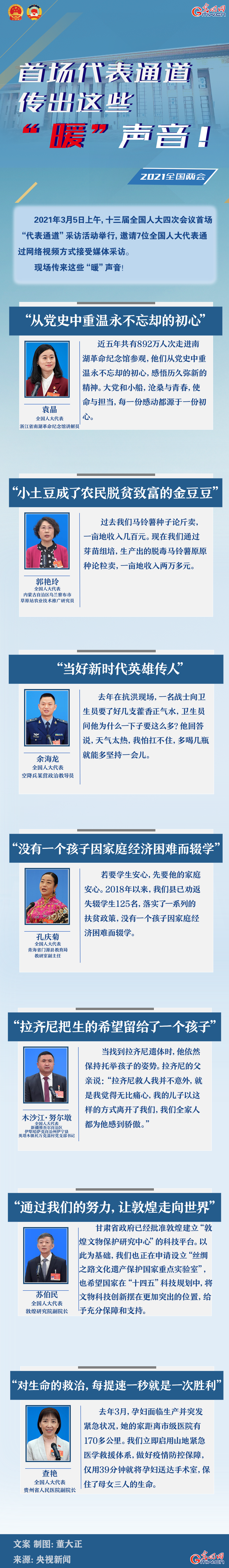 圖解：首場代表通道傳出這些“暖”聲音！