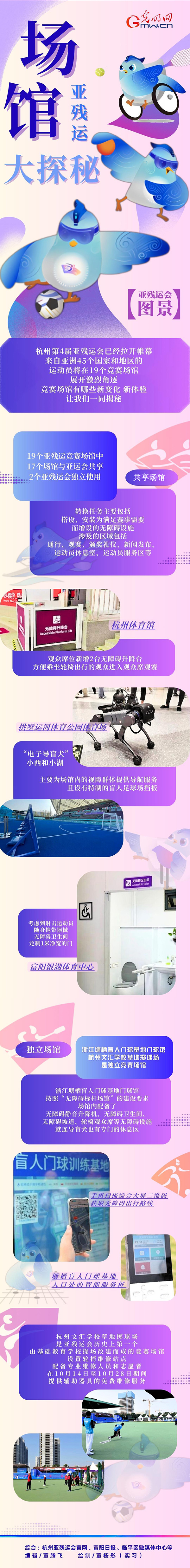 【亞殘運會圖景】機器導盲犬、智慧數(shù)字屏......亞殘運會場館隱藏了這么多秘密！